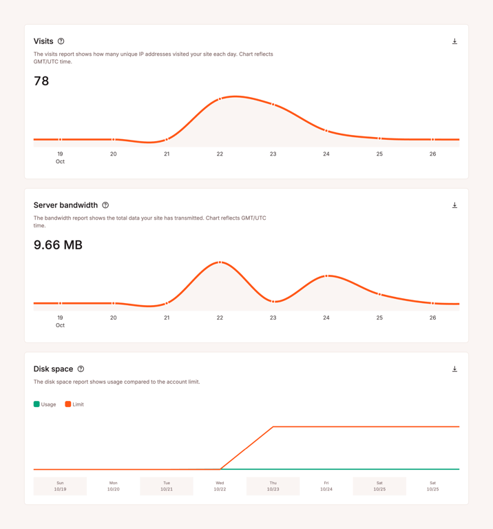 Kinsta — Charts component