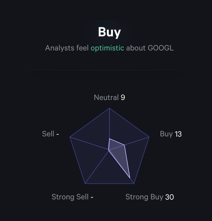 Fey — Charts component