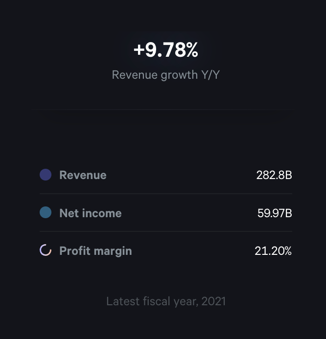 Fey — Charts component