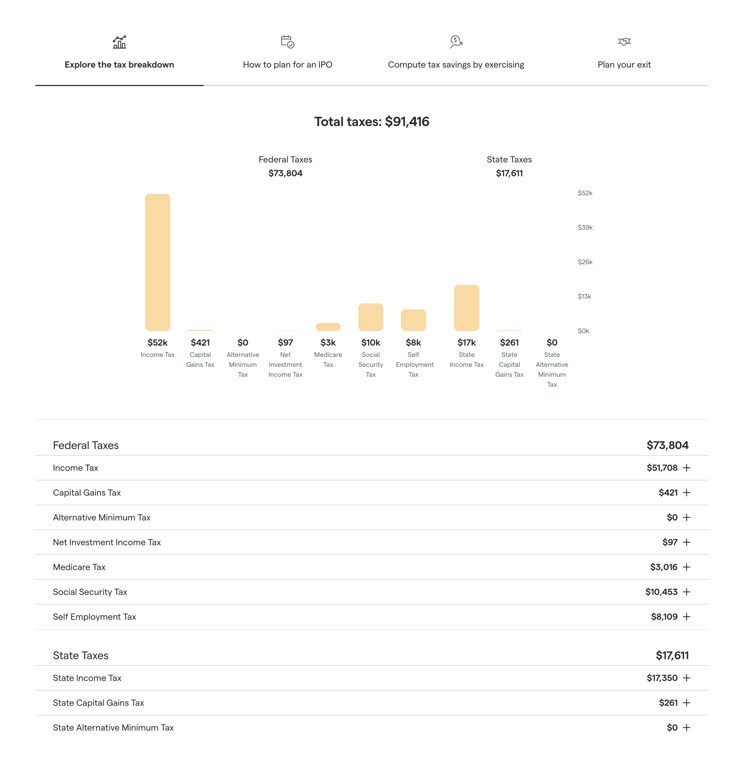 Secfi — Charts component