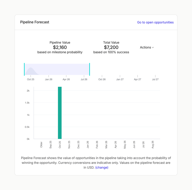 Capsule — Sorting & filtering component