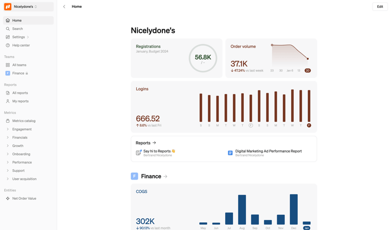 Steep
			           ux ui design
