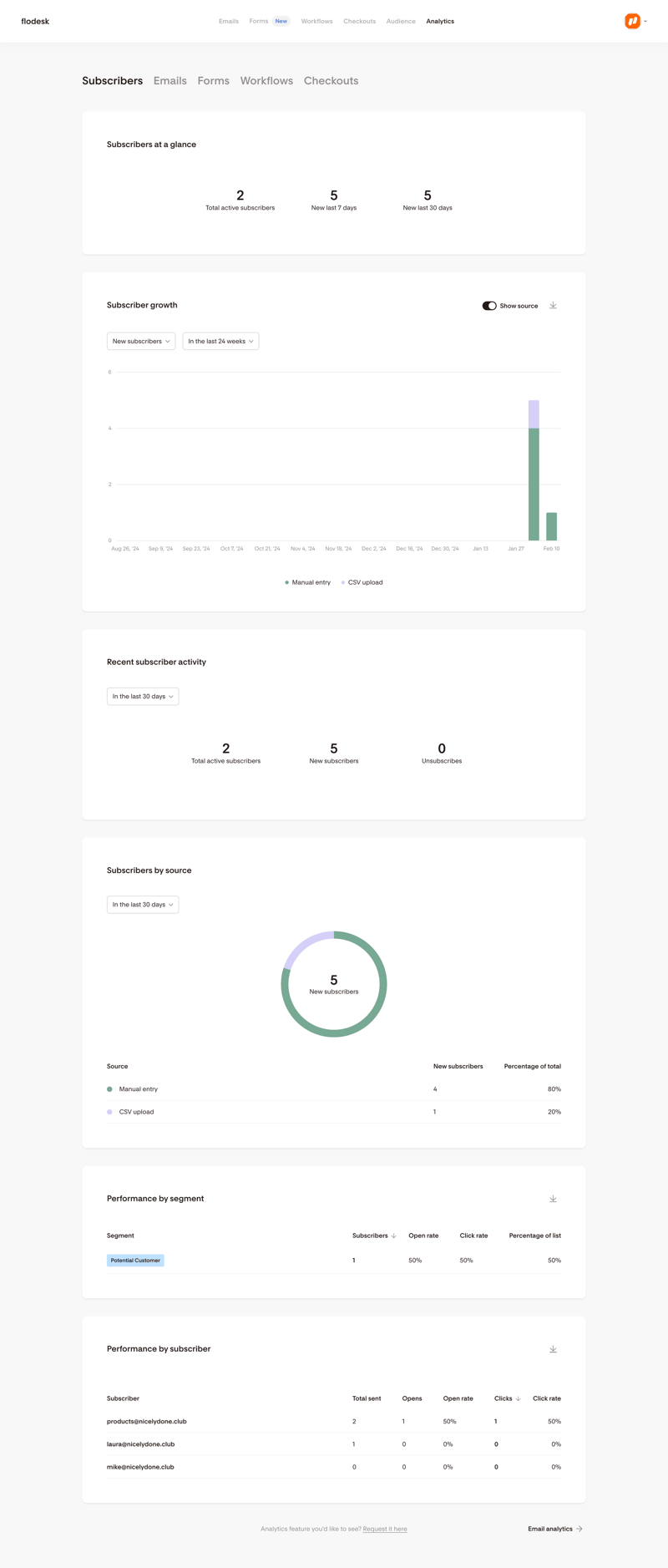 Flodesk
			     ux ui design