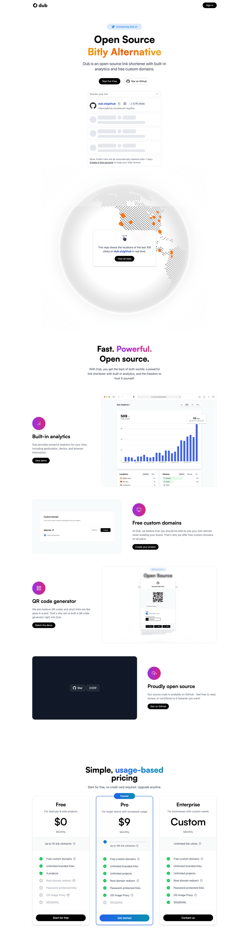 Dub
			     ux ui design