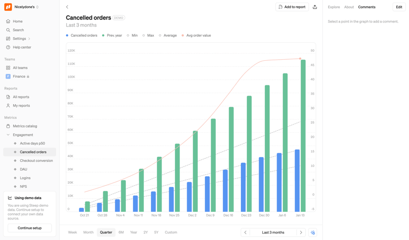Steep
			               ux ui design