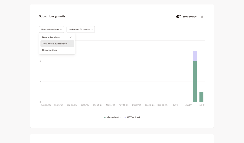 Flodesk
			          ux ui design