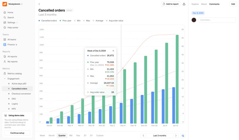 Steep
			             ux ui design