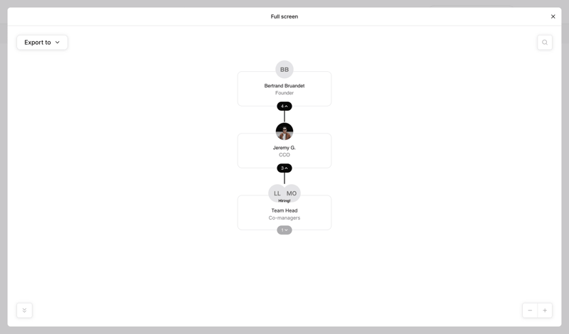 The org
			  ux ui design