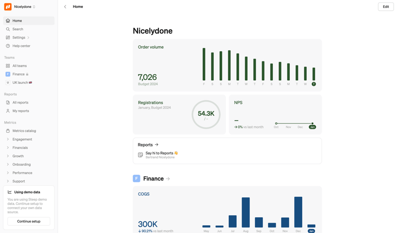 Steep
			           ux ui design
