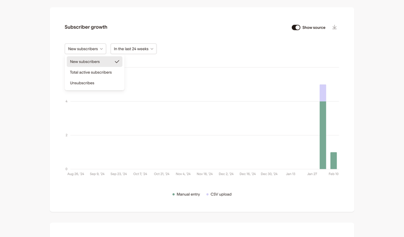 Flodesk
			              ux ui design