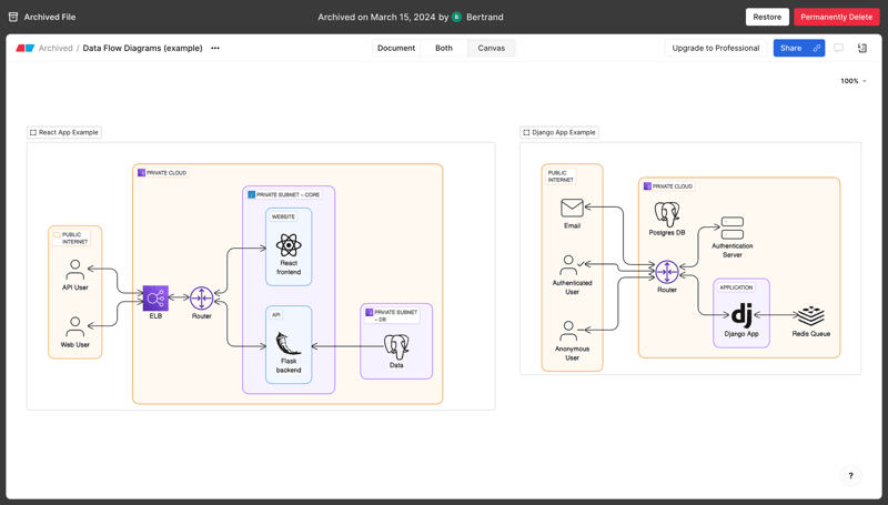 Eraser
			    ux ui design