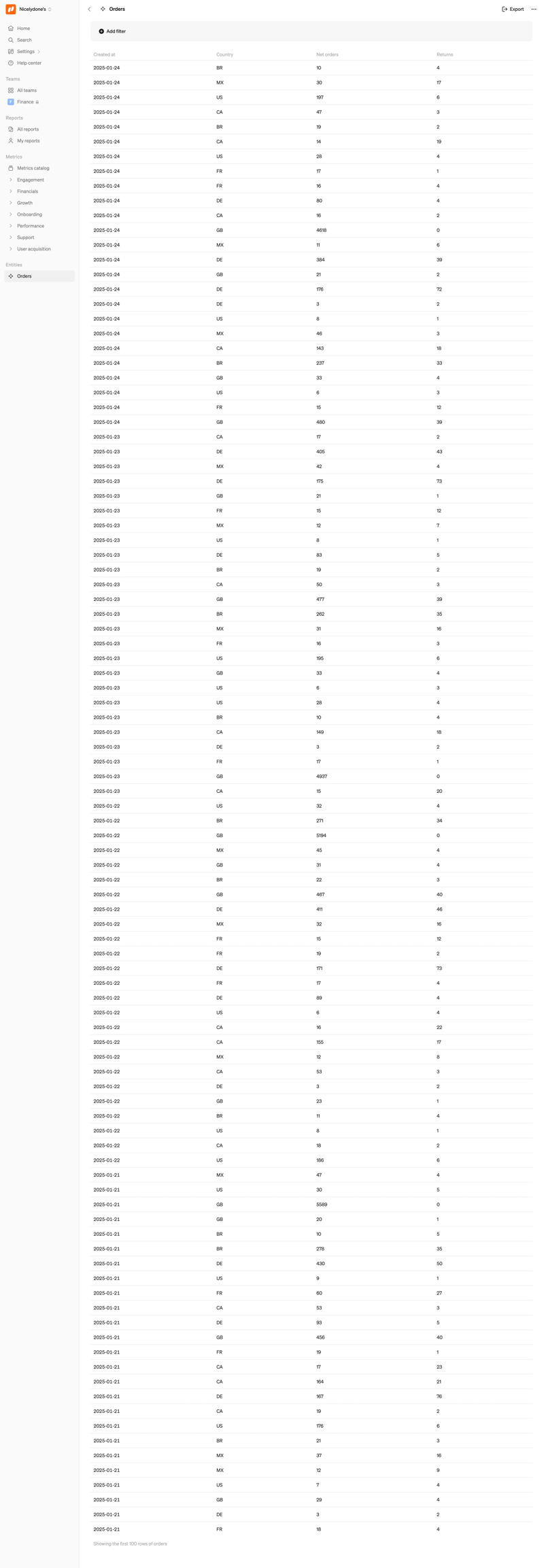 Steep
			              ux ui design
