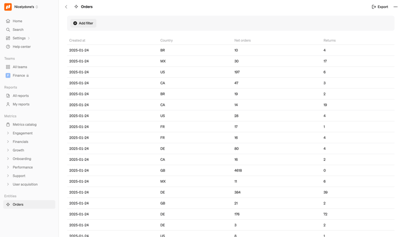 Steep
			           ux ui design