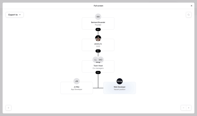The org
			  ux ui design
