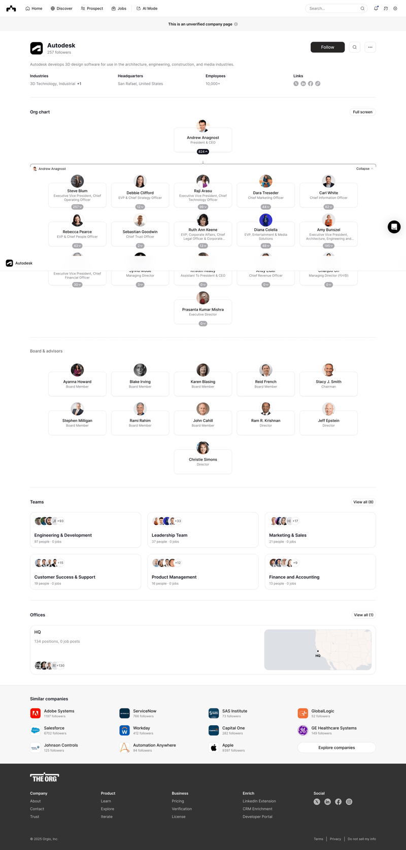 The org
			 ux ui design