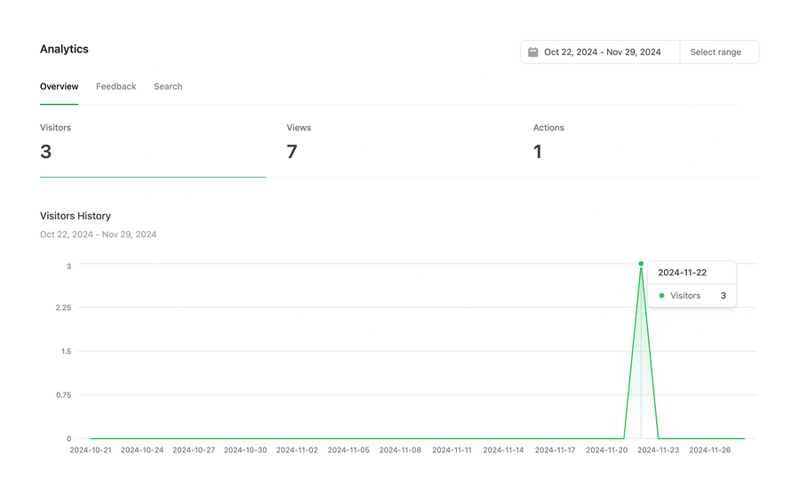 Mintlify
				charts ui component