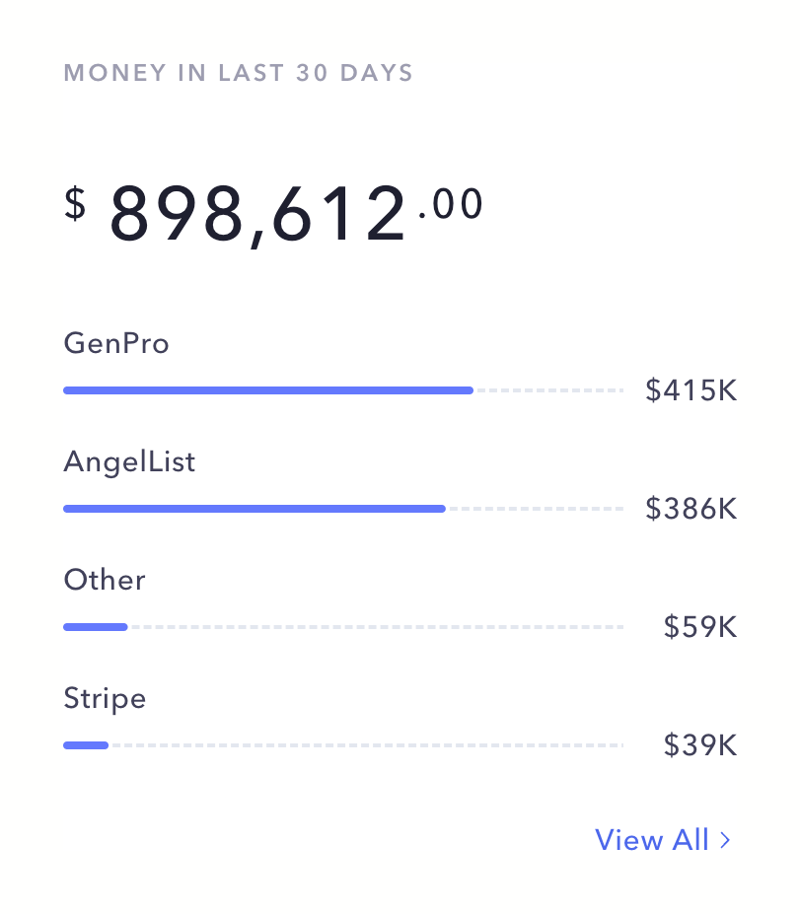 Mercury
				charts ui component