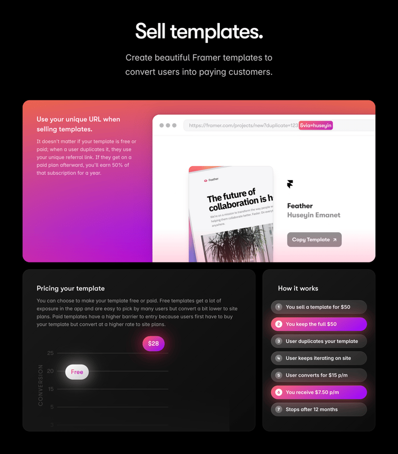 Framer
				bento box ui component