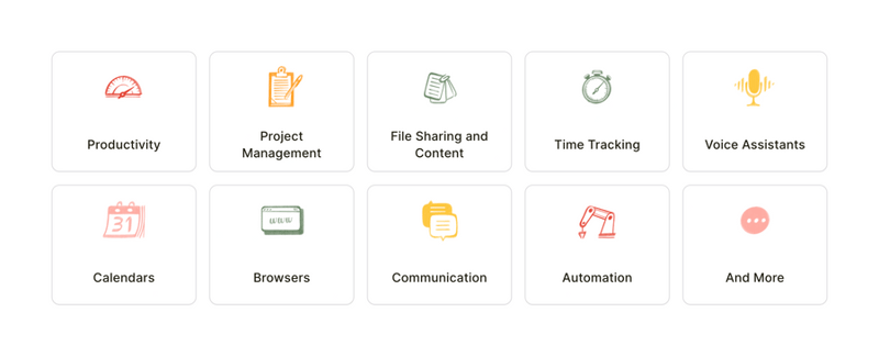 Todoist
			grid project management automation communication ui component