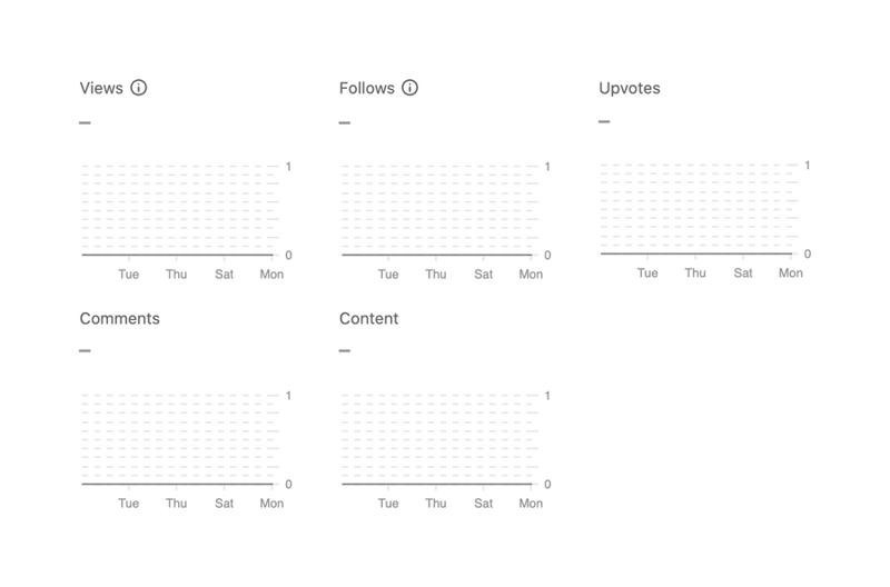 Quora
				charts ui component