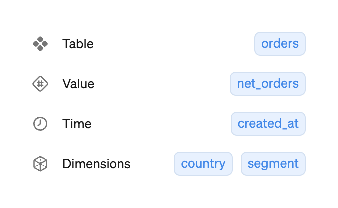 Steep
				badge ui component