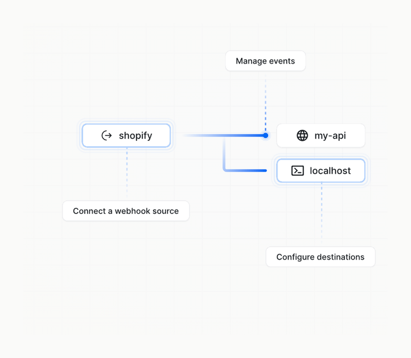 Hookdeck
				illustration ui component