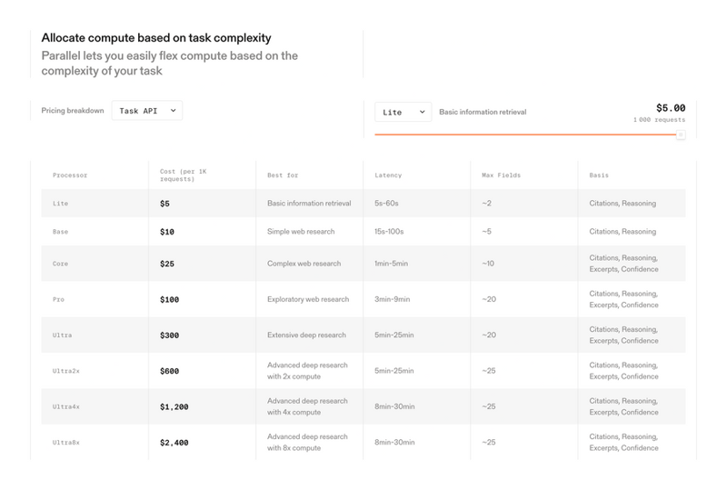 Parallel
				pricing section ui component