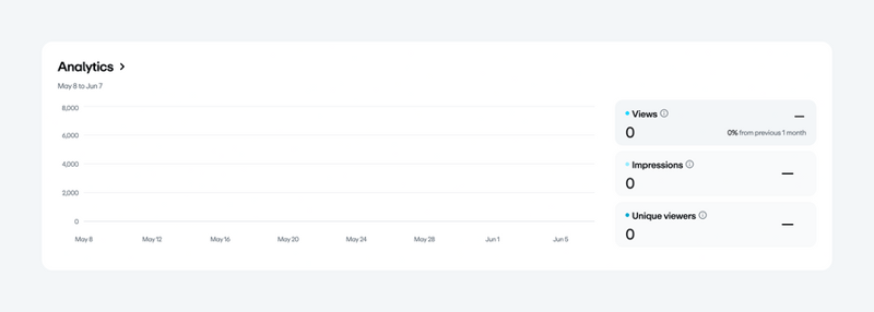 Vimeo
				charts ui component