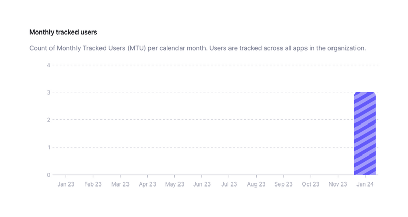Bucket
				charts ui component