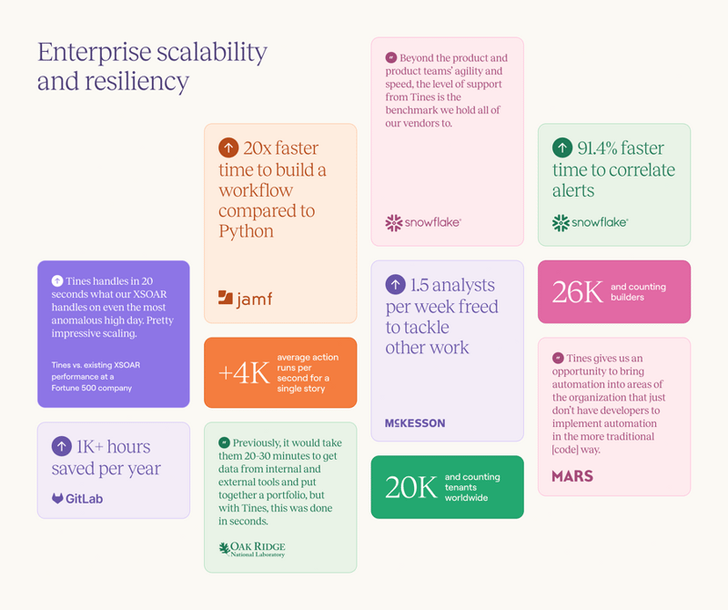 Tines
				bento box ui component