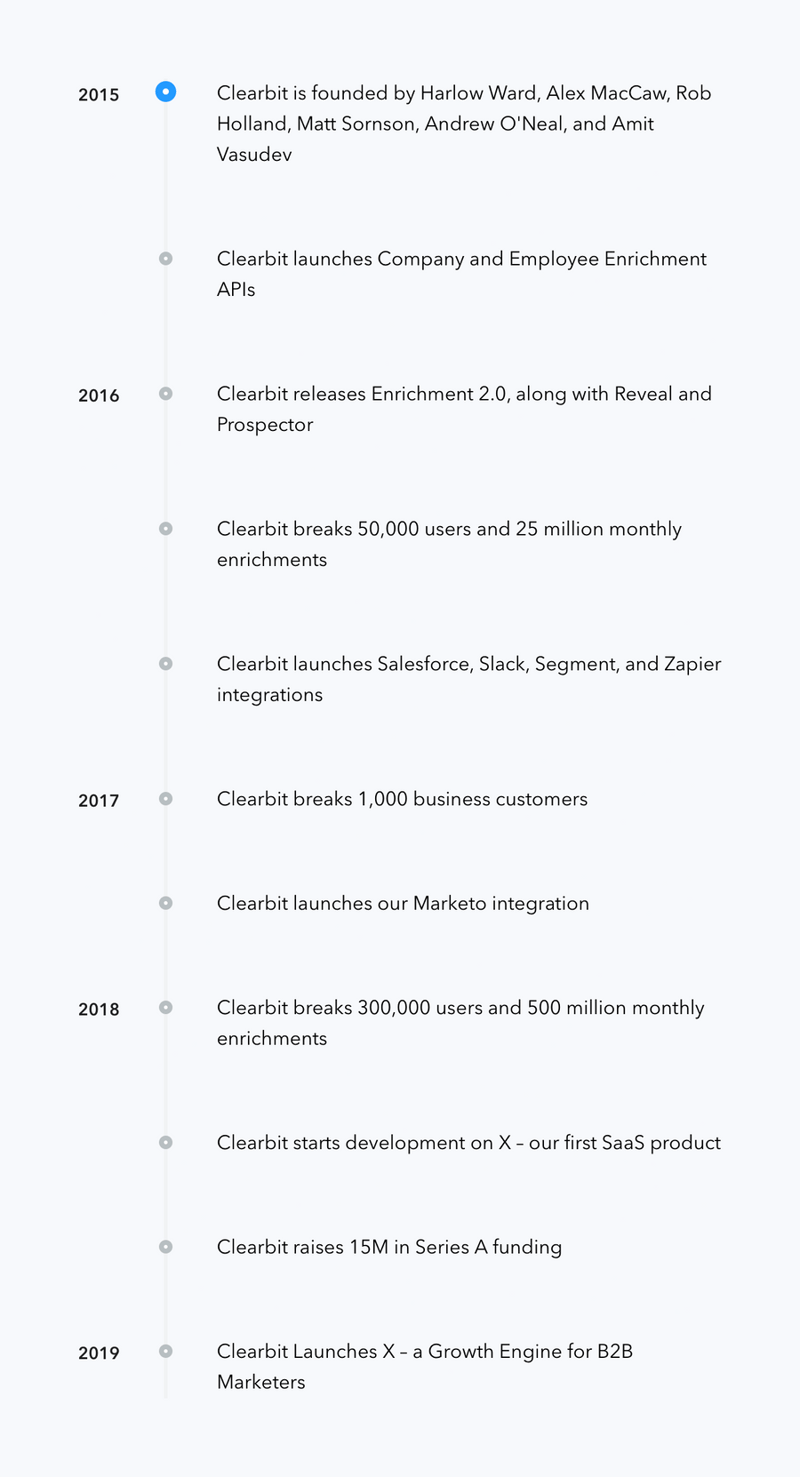 Clearbit
				timeline & history ui component
