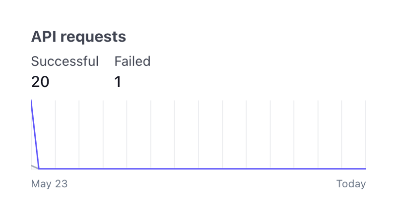 Stripe
				charts ui component