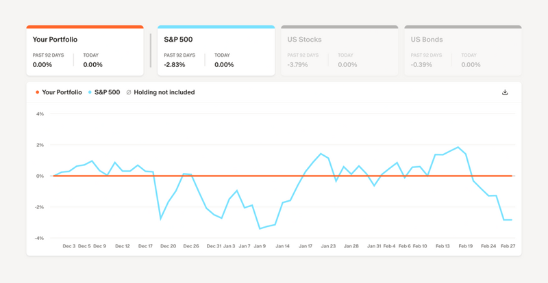 Monarch
				charts ui component