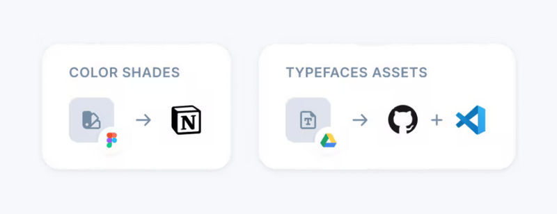 Specify
				illustration ui component
