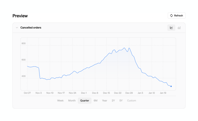 Steep
				charts ui component