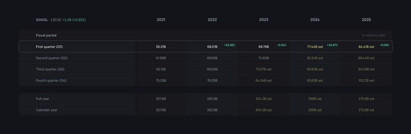 Fey
				table ui component