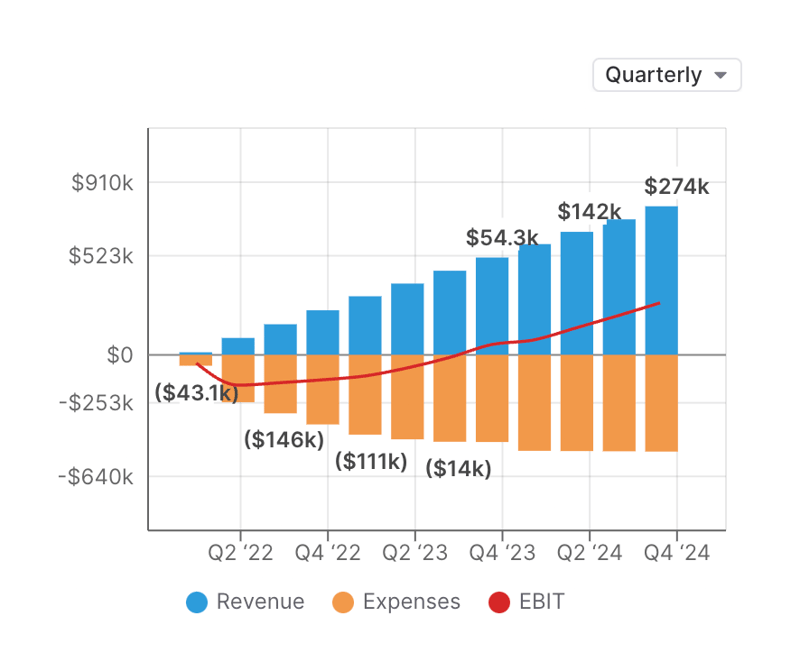Causal
				charts ui component