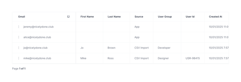 Loops
				table ui component