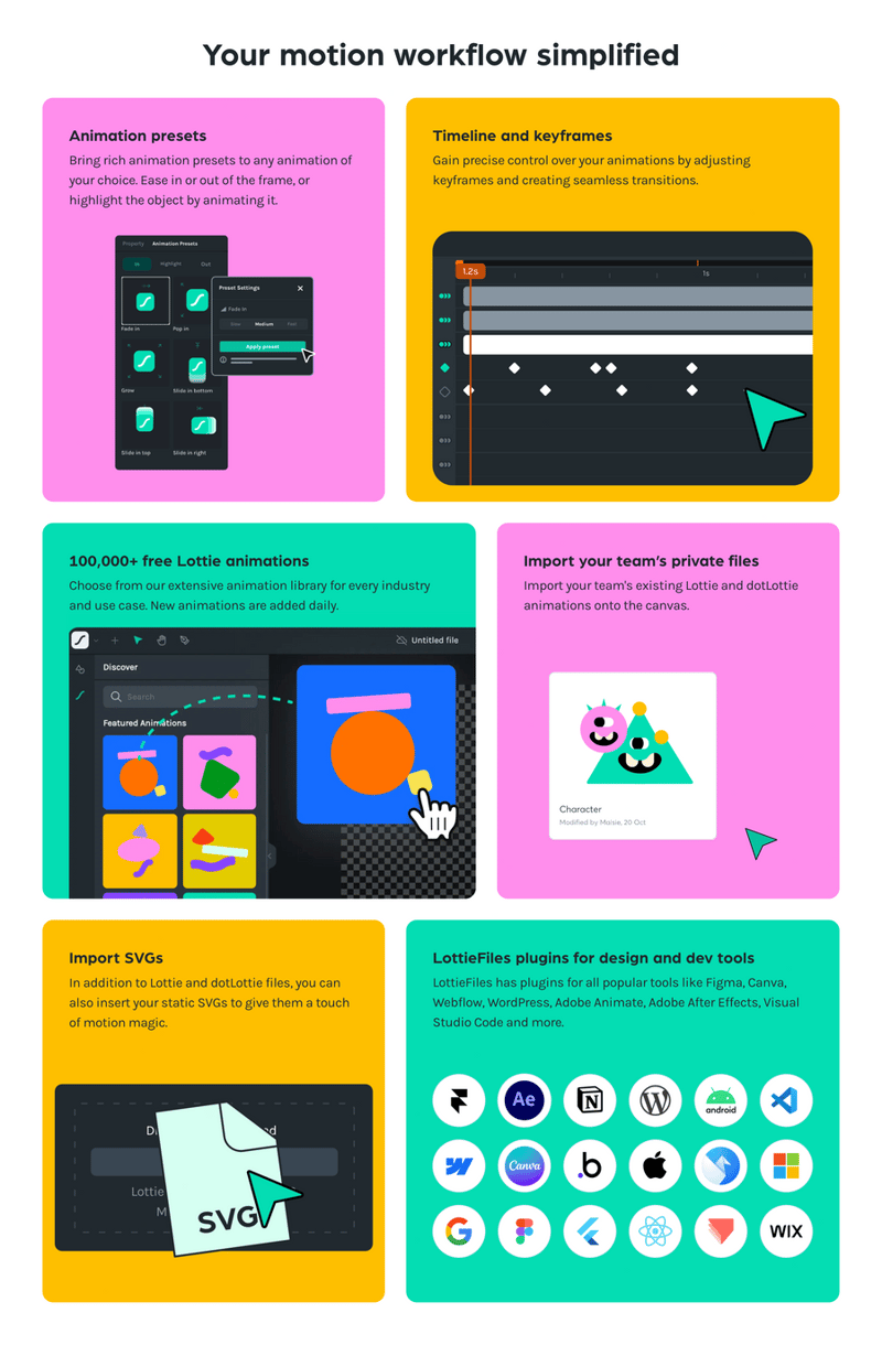 Lottie
				bento box ui component