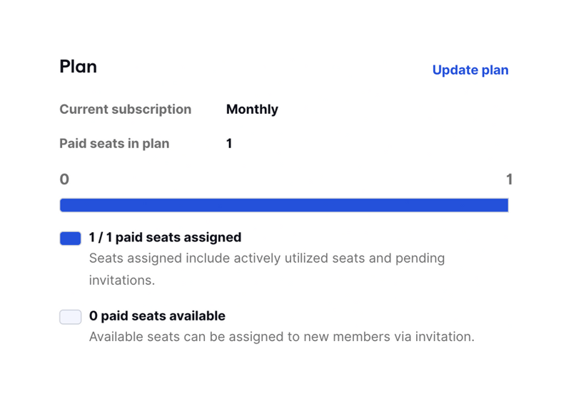 Grammarly
				charts ui component