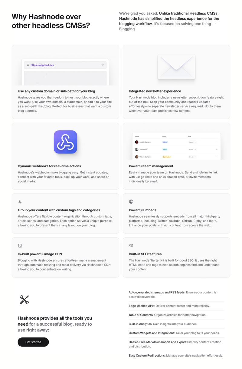 Hashnode
				bento box ui component