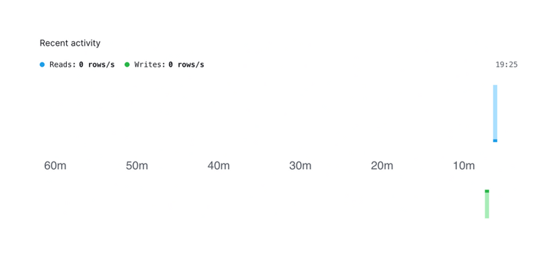 PlanetScale
				charts ui component