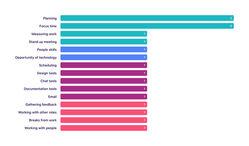 Dovetail
				charts ui component