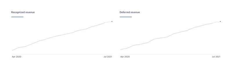 Stripe
				charts ui component