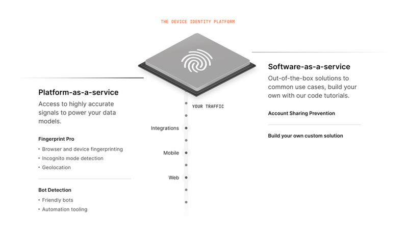 Fingerprint
				illustration ui component