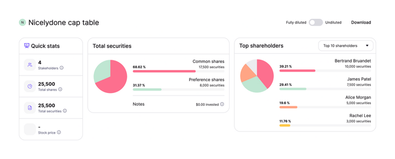 Cake
			progress bar dashboard data visualization finance ui component