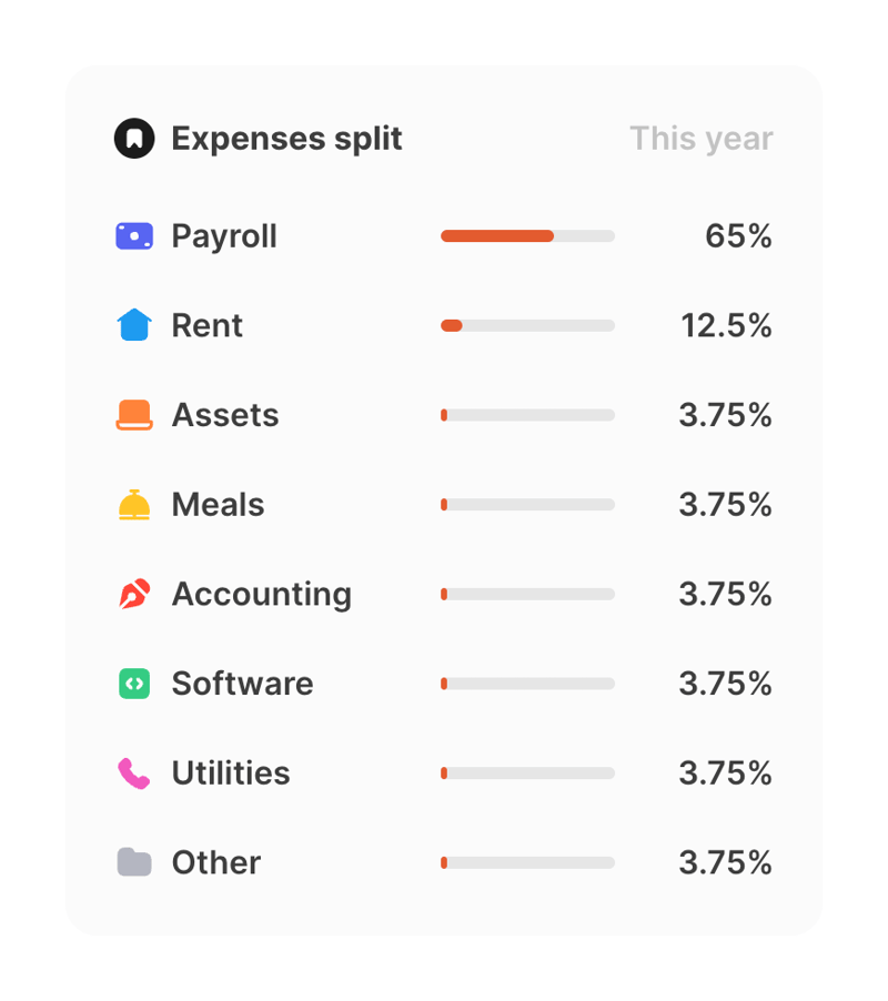 Magic Beans
				charts ui component