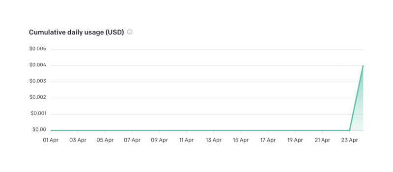OpenAI
				charts ui component