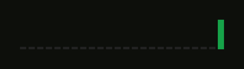 Modal
				charts ui component