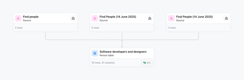 Clay
				query builder ui component